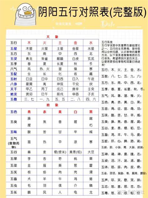 九 五行|1到9数字五行属性对照表